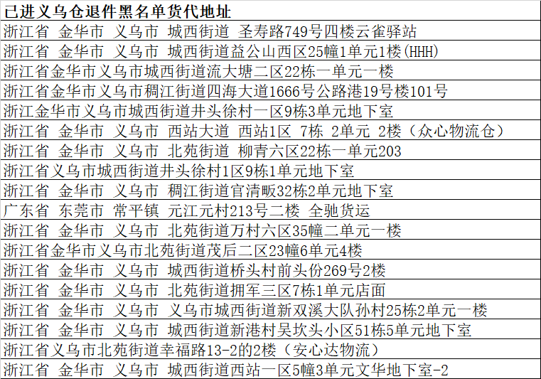 Shopee公告：義烏倉關(guān)于貨代退件地址黑名單告示