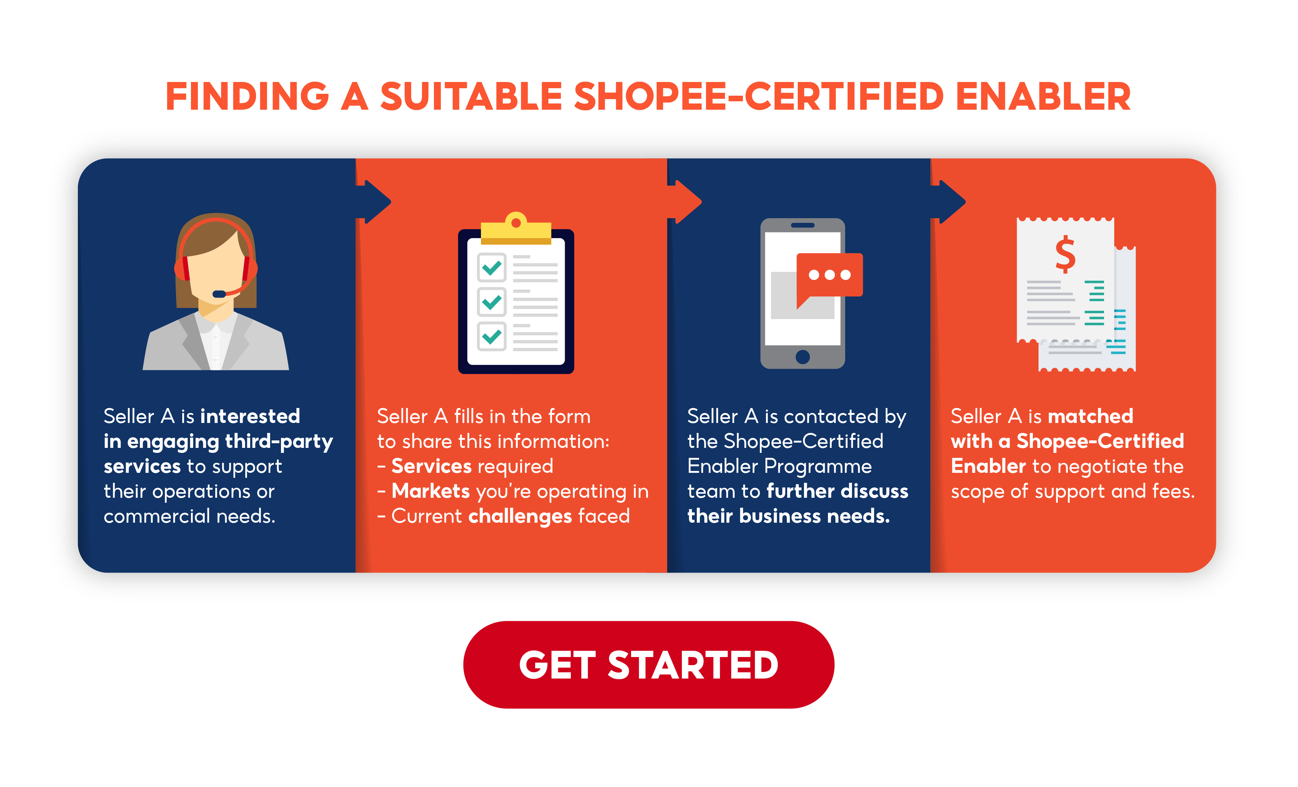 A Complete Guide To Selling On Shopee In 2024! - Vinculum Group