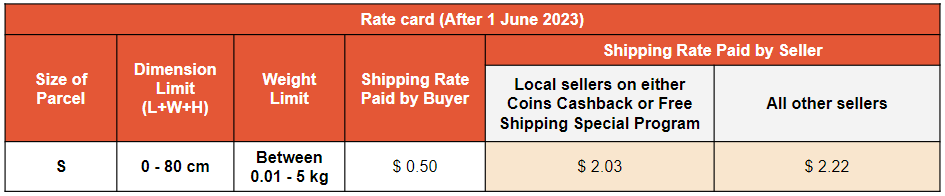 Self-collection at Ninja Points - S