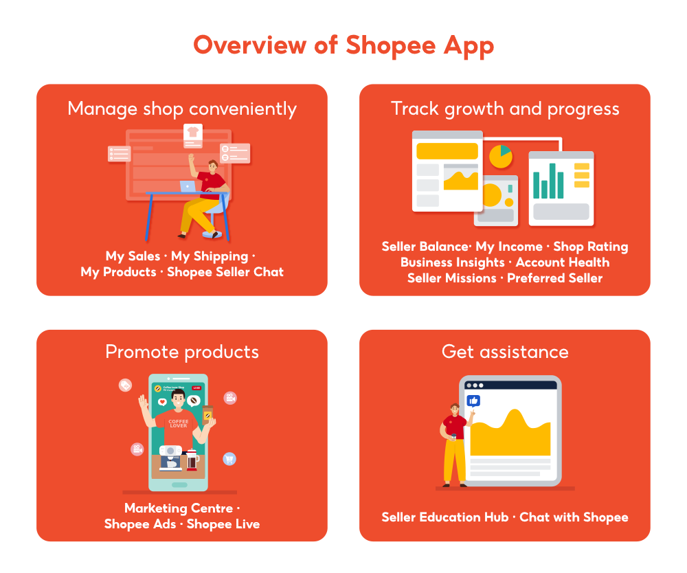 Benefits of Shopee App | SG Seller Education [Shopee]