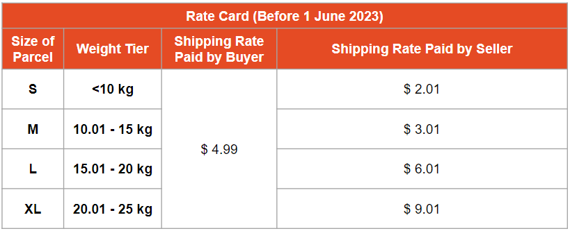 uParcel Shipping Rates Before 1 June