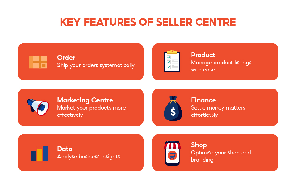 Shopee Seller Center: จุดเด่น จุดด้อย และค่าคอมมิชชั่น
