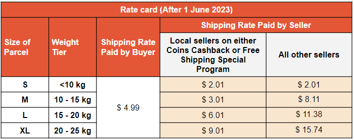 Shipping fee rates  SG Seller Education [Shopee]