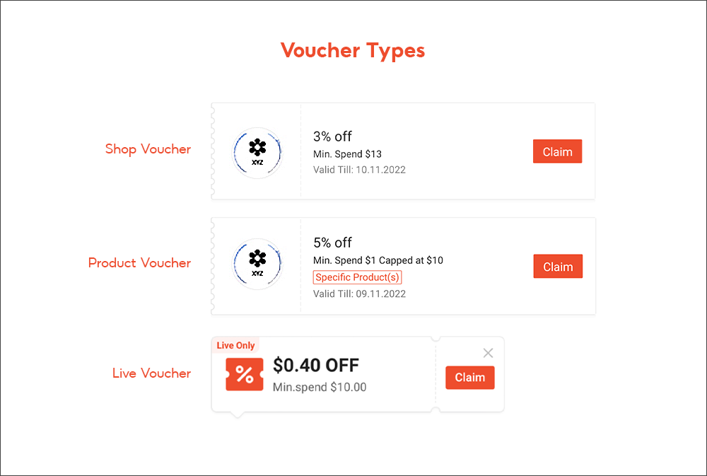 Shopee new cheap customer promo code