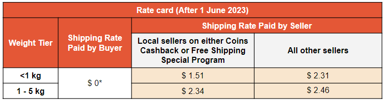 Shopee Xpress Self-Collection