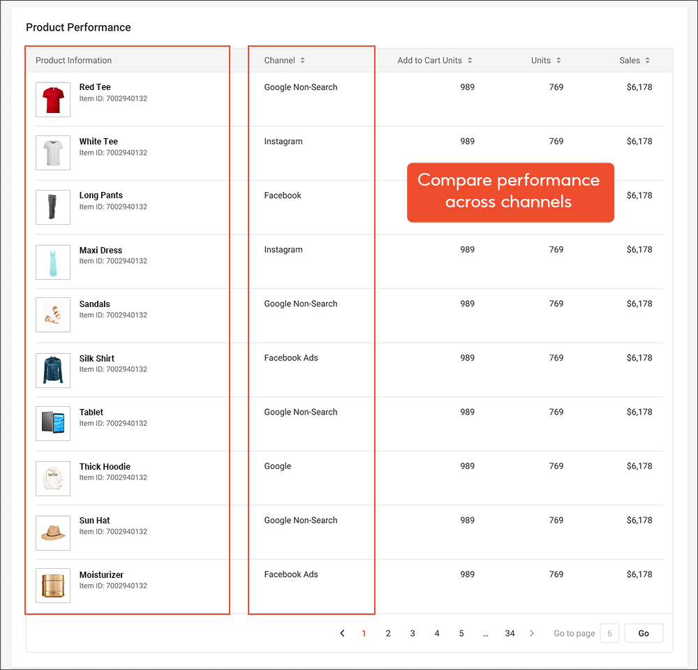 Off-Platform Traffic Reporting| SG Seller Education [Shopee]