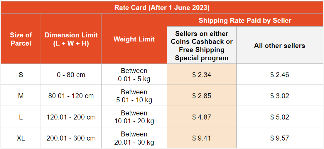 How are Ninja Van shipping fees calculated by Shopee? | Shopee SG ...