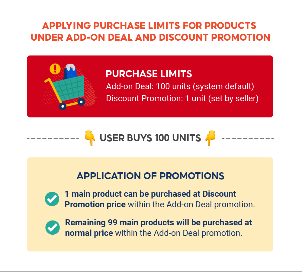 Add On Deal With Other Promos Sg Seller Education Shopee