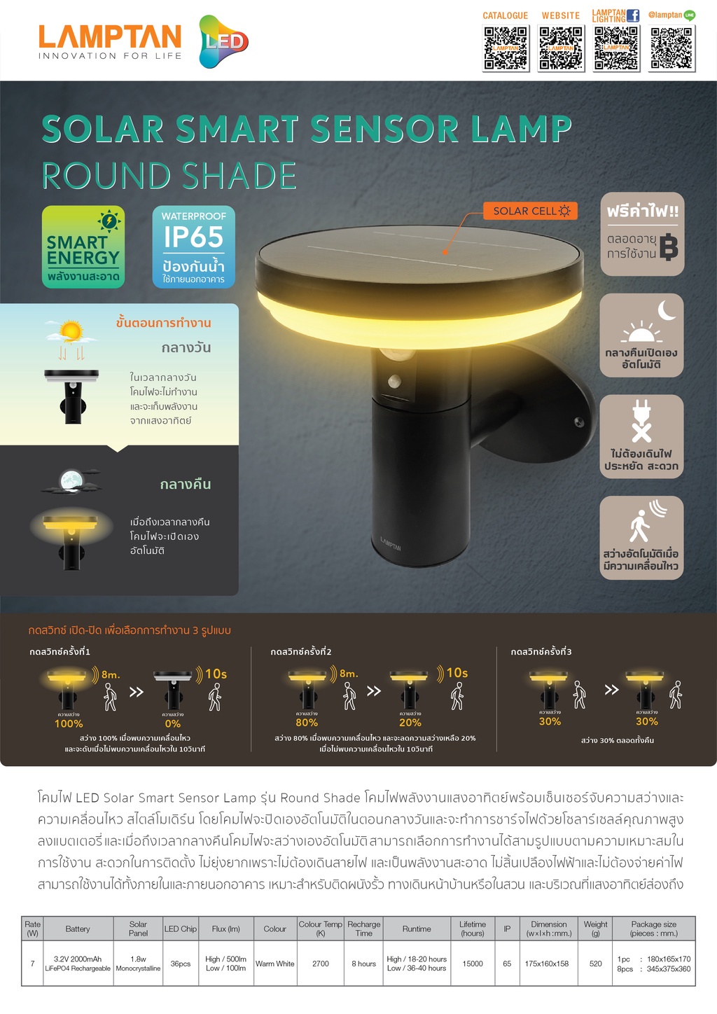 LAMPTAN โคมไฟติดผนังพลังงานแสงอาทิตย์ LED Solar Smart Sensor Lamp Round ...