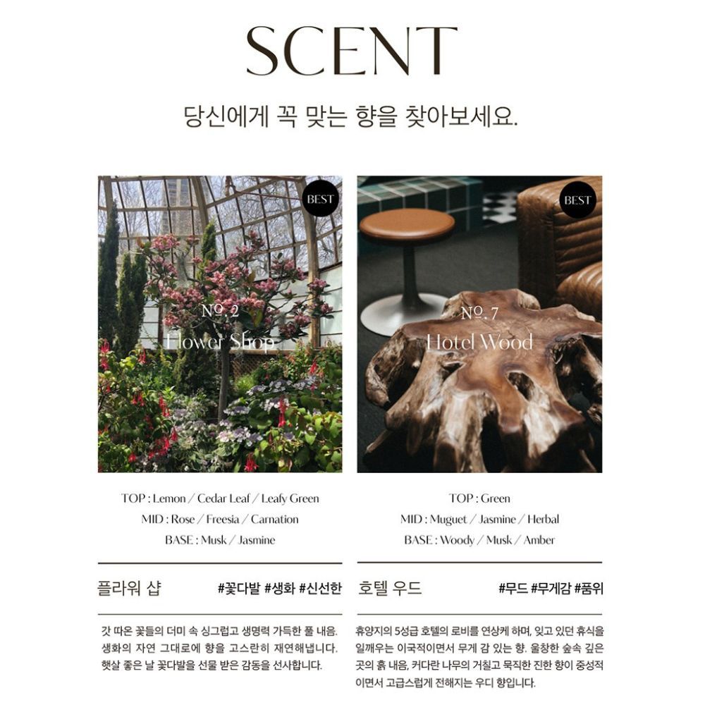 SCENT당신에게 꼭 맞는 향을 찾아보세요NO.2 BESTTOP: LemonCedar LeafLeafy GreenMID:RoseFreesia/CarnationBASE: Musk/ JasmineHotel WoodTOP: GreenMID: Muguet/Jasmine/HerbalBASE: Woody/Musk/AmberBEST플라워 샵#꽃다발 #생화 #신선한 호텔 우드갓 따온 꽃들의 더미 속 싱그럽고 생명력 가득한 풀 내음.생화의 자연 그대로에 향을 고스란히 재연해냅니다.햇살 좋은 날 꽃다발을 선물 받은 감동을 선사합니다.#무드 #무게감 #품위휴양지의 5성급 호텔의 로비를 연상케 하며, 잊고 있던 휴식을일깨우는 이국적이면서 무게감 있는 향. 울창한 숲속 깊은곳의 흙내음, 커다란 나무의 거칠고 묵직한 진한 향이 중성적이면서 고급스럽게 전해지는 우디 향입니다.