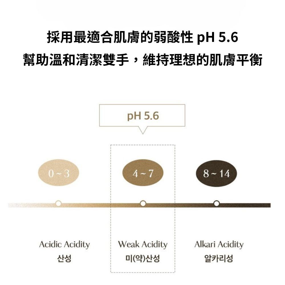 採用最適合肌膚的弱酸性 pH .6幫助溫和清潔雙手,維持理想的肌膚平衡pH 5.647814 Acidity산성Weak Acidity5Alkari Acidity알카리성