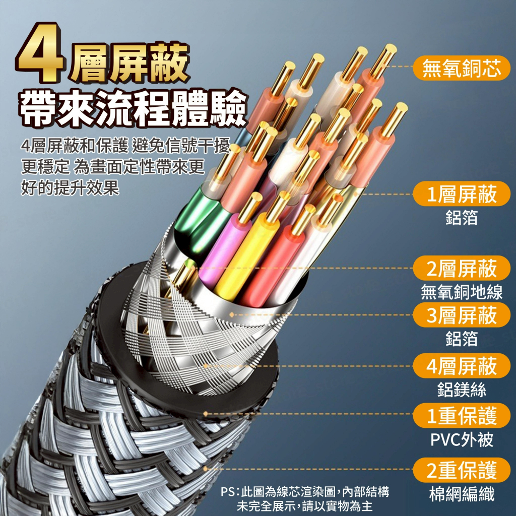 層屏蔽帶來流程體驗4層屏蔽和保護 避免信號干擾更穩定 為畫面定性帶來更好的提升效果無氧銅芯1層屏蔽鋁箔2層屏蔽 無氧銅地線3層屏蔽鋁箔4層屏蔽鋁鎂絲1重保護 PVC外被2重保護PS:此圖為線芯渲染圖,內部結構未完全展示,請以實物為主棉網編織