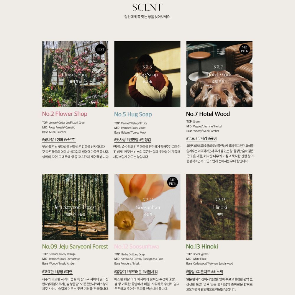 Ne ShopBESTSCENT당신에게 꼭 맞는  찾아보세요 Soap 숍NO7  우드MDPICKNo2 Flower ShopTOP Lemon Cedar Leaf Leaft GreeMID RoseFreesiaBase Musk Jasmine꽃다발 생화 신선한햇살 좋은 날 꽃다발을 선물받은 감동을 선합니다.갓따온 꽃들의 더미 속 싱그럽고 생명력 가득한 풀내음생화의 자연 그대로에 향을 고스란히 재연해냅니다.No.5 Hug SoapTOP MarineWateryFruityMID JasmineRose VioletBase BalsamTonikaMusk#첫사랑 #편안함 #안정감연인의 순수하고 맑은 마음을 편안하게 감싸주던 그윽한옷 냄새. 깨끗한 비누의 포근한 향과 우아함이 가득해사랑스럽게 만드는 향입니다.No.7 Hotel WoodTOP GreenMID Muguet JasmineHerbalBase Woody MuskAmber#무드 #무게감 #품위의 5성급 호텔로비를 연상케하며 잊고있던을 이면서 무게감있는 향 울창한 숲속 깊은곳의 흙내음 커다란 나무의 거칠고 묵직한 진한 중성적이면서 고급스럽게 전해지는 우디 향입니다.  ForestSoosunhwa사수선화MDPICKNO.13Hinoki편백No.09 Jeju Saryeoni Forest No.12 SoosunhwaTOP GreenLemon/ OrangeMID Jasmine/Rose/ OsmanthusBase Woody/ Musk/ Amber#고요한 #청정 #자연제주의 고요한 사려니  속 삼나무 사이에 떨어진한라봉에얻어 우거진 을 맡으며 은은한 시트러스향이제주 사려니 숲길에 머무는 듯한 기분을 전해줍니다.TOP Herb/Cotton/SoapMID Narcissus / Green/Eucalyputs/RoseBase Powdery/Musk#봄향기 #부드러운 #따스한 햇살 아래 화사하게 펼쳐진 수선화 봄향 가득한 꽃밭에서 버블 샤워하듯 수선화 잎의은은하고 우아한 무드를 연상시켜 줍니다.No.13 HinokiTOP /CypressMID White FloralBase Cedarwood/Vetyver/Sandalwood#힐링 #피톤치드 #히노끼일본탄자 산에서 영감을 받아 푸르고 울창한 편백숲신선한 토양 엉켜 있는 풀 내음의 조화로운 향취로고요하면서 편안함으로 여운을 남깁니다.