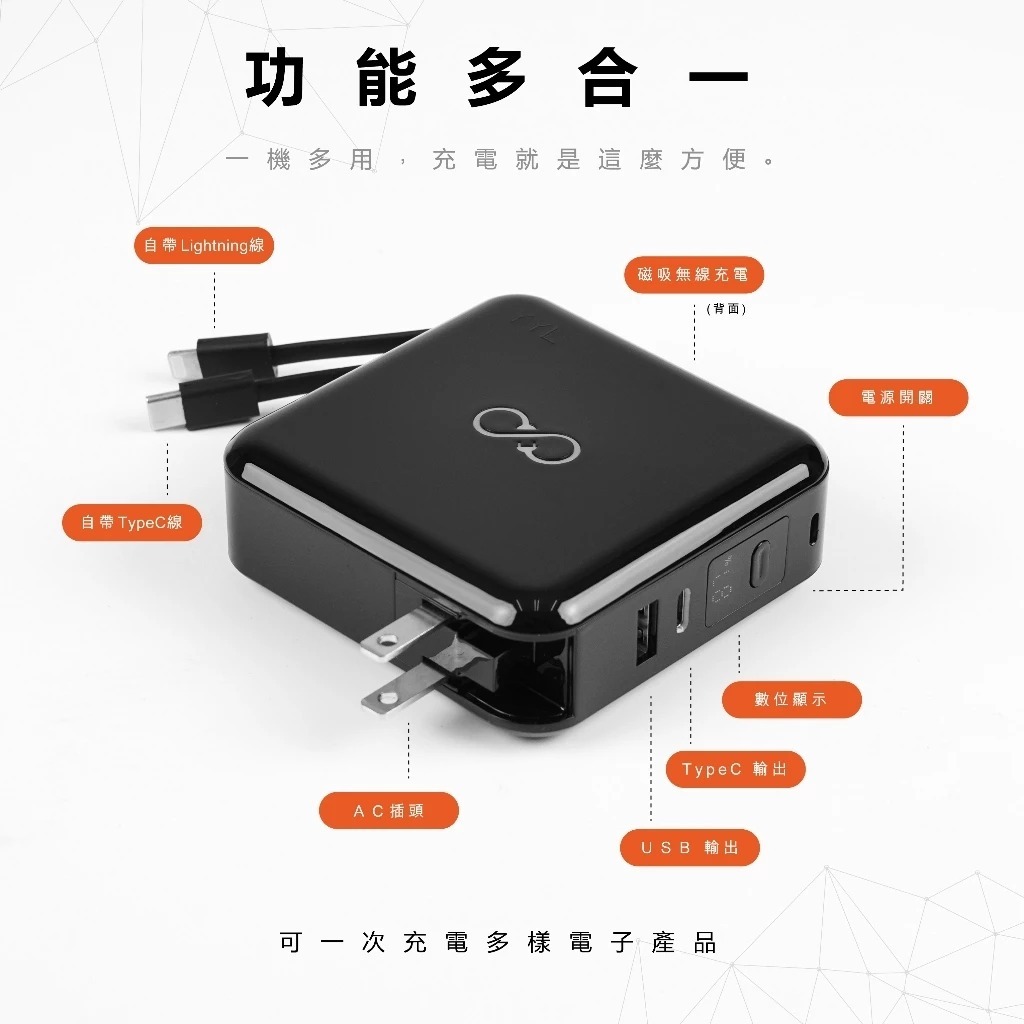 功能多合一機多用充電就是這麼方便。自帶 Lightning線自帶Type線AC插頭磁吸無線充電(背面)電源開關數位顯示Type C  USB 輸出次充電多樣電子產品