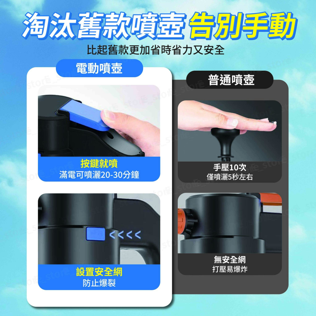 淘汰舊款噴壺告別手動比起舊款更加省時省力又安全電動噴壺按鍵就噴滿電可噴灑20-30分鐘普通噴壺手壓10僅噴灑5秒左右無安全網 設置安全網打壓易爆炸防止爆裂