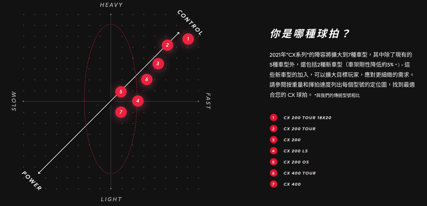 總統網球(自取可刷國旅卡)Dunlop Srixon CX 400 TOUR LIMITED EDITION